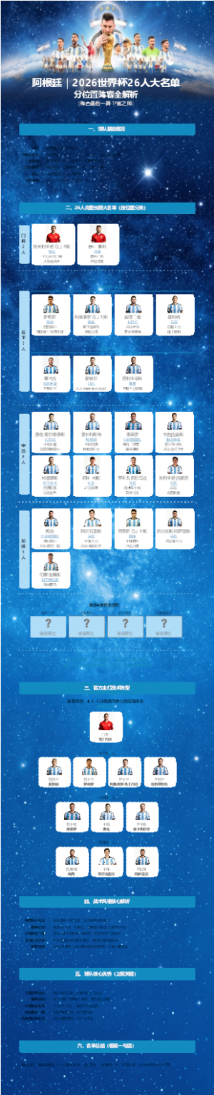阿根廷 2026世界杯26人大名单分位置阵容全解析