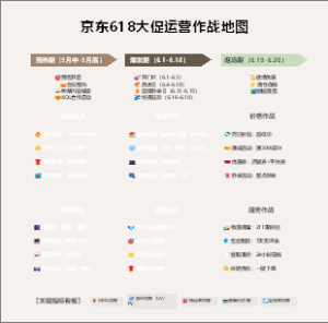 京东618大促运营作战地图