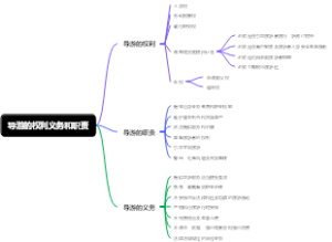 导游的权利义务和职责