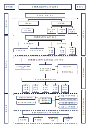 论文技术流程图