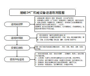 机械设备进退场流程图
