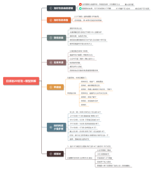 日添加20好友模型拆解思维导图