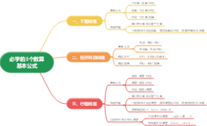 必学的3个数算基本公式