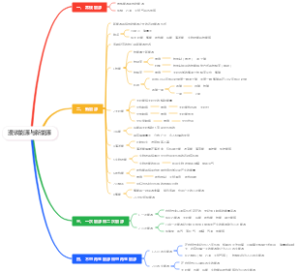 漫谈能源与新能源