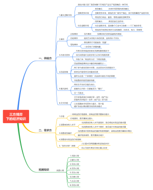 三方博弈下的经济知识