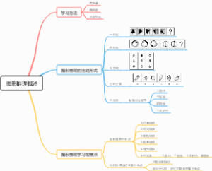 位置规律