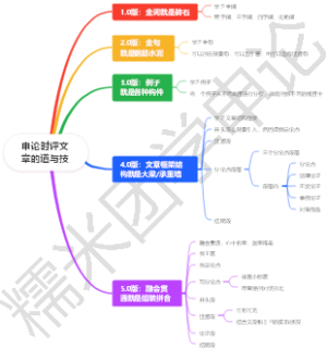 申论时评文章的道与技