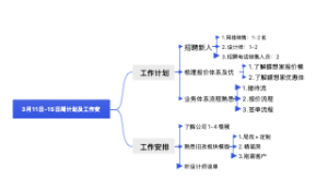3月11日-15日工作计划及安排(1)