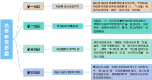 总体研究思路