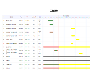 工作计划甘特图