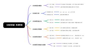 《抗体制备》思维导图