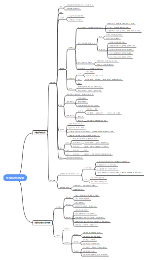 法考民法物权变动思维导图