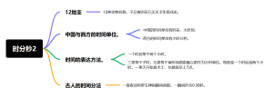 时分秒(1)