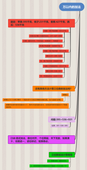 万以内的加法