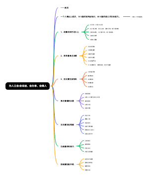 为人三会：会说话，会办事，会做人