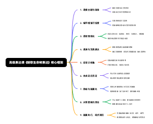 高级表达课《胡歌生命树表达》核心框架