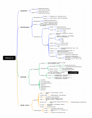 药物效应动力学