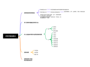药物学基础概述