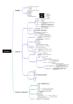 药物代谢动力学