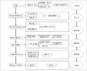 PPP项目绩效评价技术路线图