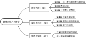 北师大版八下数学