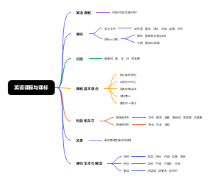 英语课程与课标