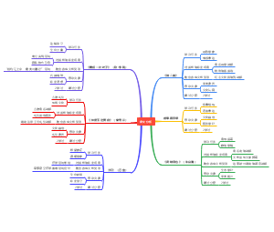 课文分析思维导图