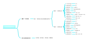 八下湘教版四大地理区域的划分思维导图