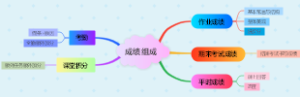 成绩组成