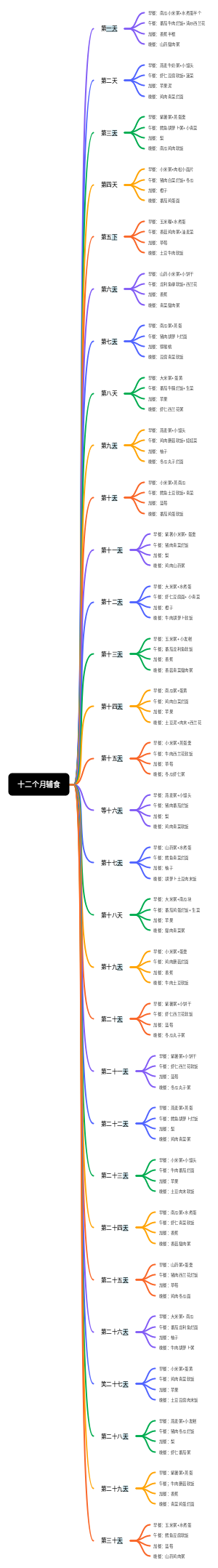 十二个月辅食