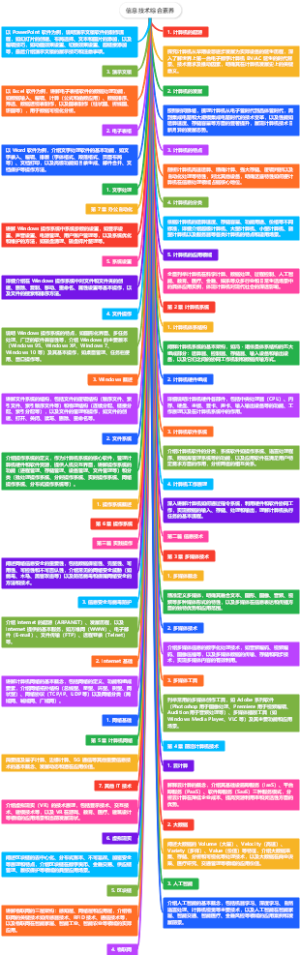 信息技术综合素养