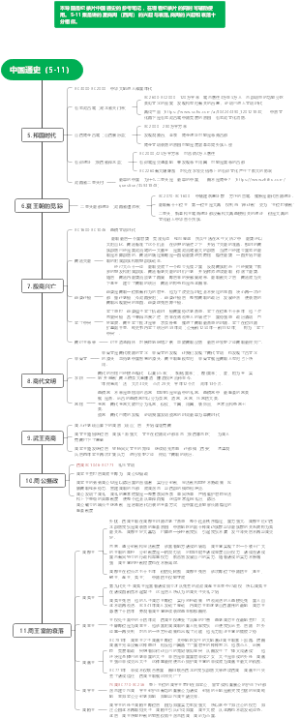 中国通史5-11