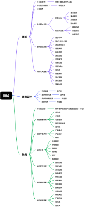 软件测试