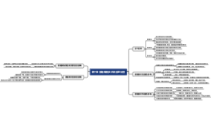 第十章 接触镜相关并发症及处理