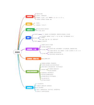 增值税的基础认知