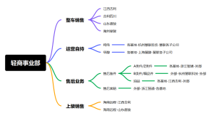 轻商事业部