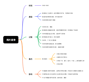 八上历史第一单元