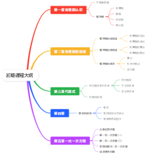 暑期数学课程大纲