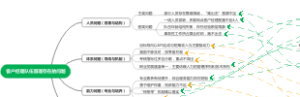 客户经理队伍存在的问题