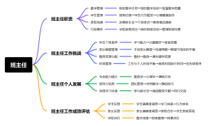 班主任工作