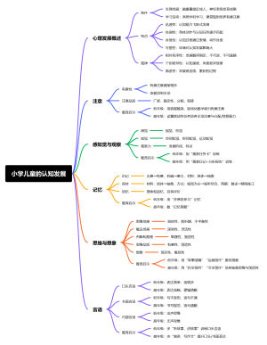 小学儿童的认知发展