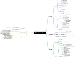第二章 关系模型的基本理论