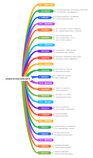 血液凝固以及纤维蛋白溶解头脑风暴