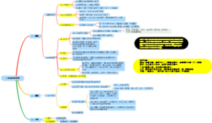 三国两晋南北朝思维导图
