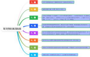 呕吐物处置流程图