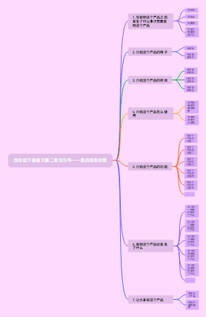 四年级下册语文第二单元习作——我的奇思妙想