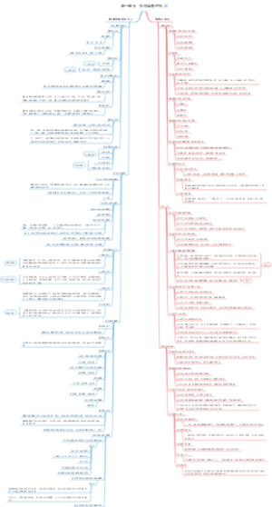 第一单元   珍惜青春时光