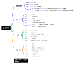 三角洲小AWM