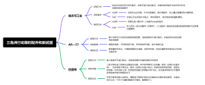 三角洲行动限时配件