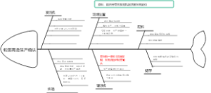 粒面再造生产确认